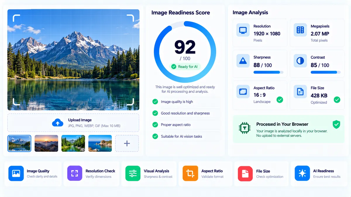 AI Image Readiness Checker analyzing image resolution sharpness contrast and AI vision readiness