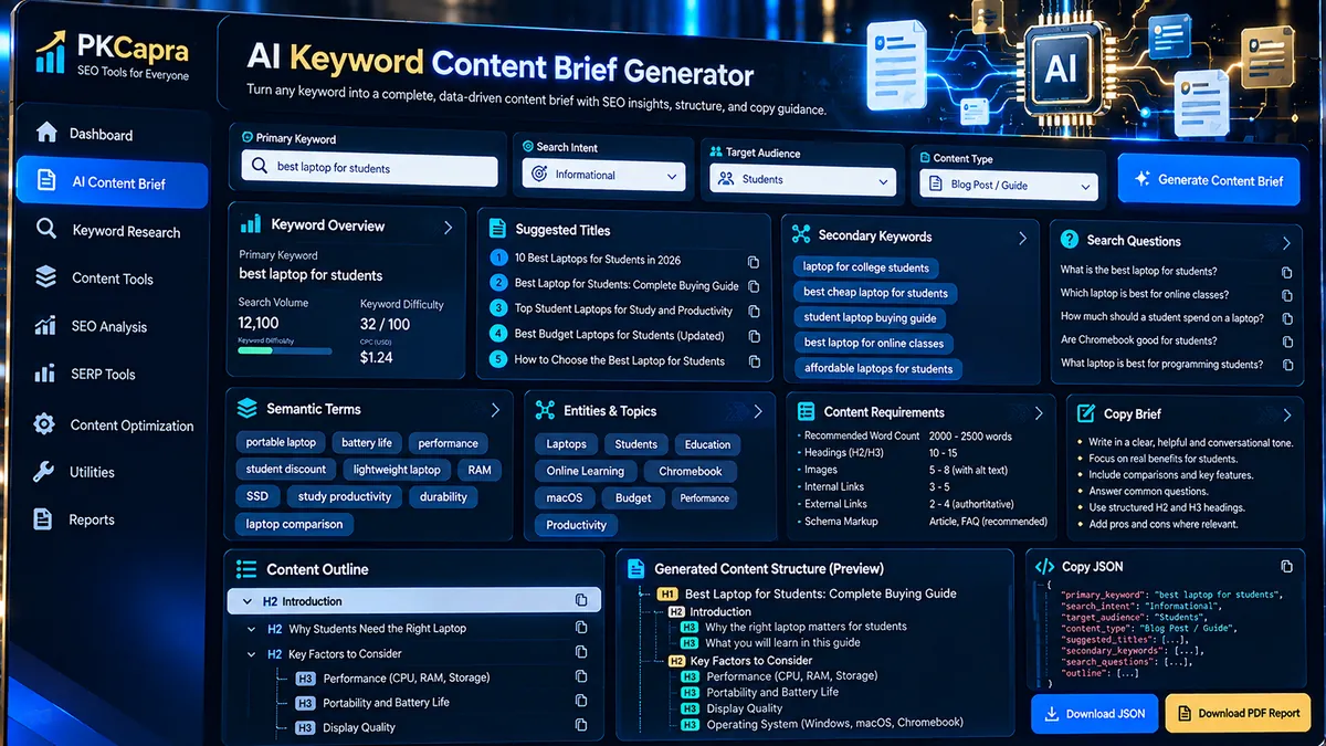 AI Keyword Content Brief Generator SEO content planning dashboard by PKCapra