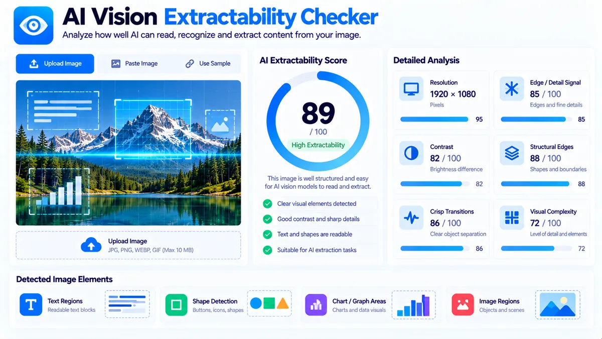 AI Vision Extractability Checker analyzing image detail contrast structure and visual extraction signals