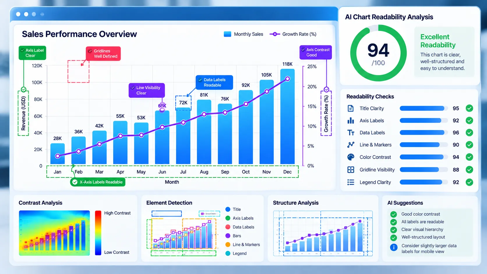 Chart Image AI Readability Checker analyzing chart labels, marks, lines, contrast, structure, and clutter