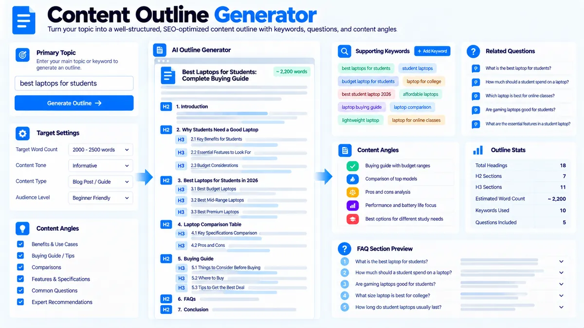 Content Outline Generator creating an H2 and H3 SEO content structure from topics keywords and questions