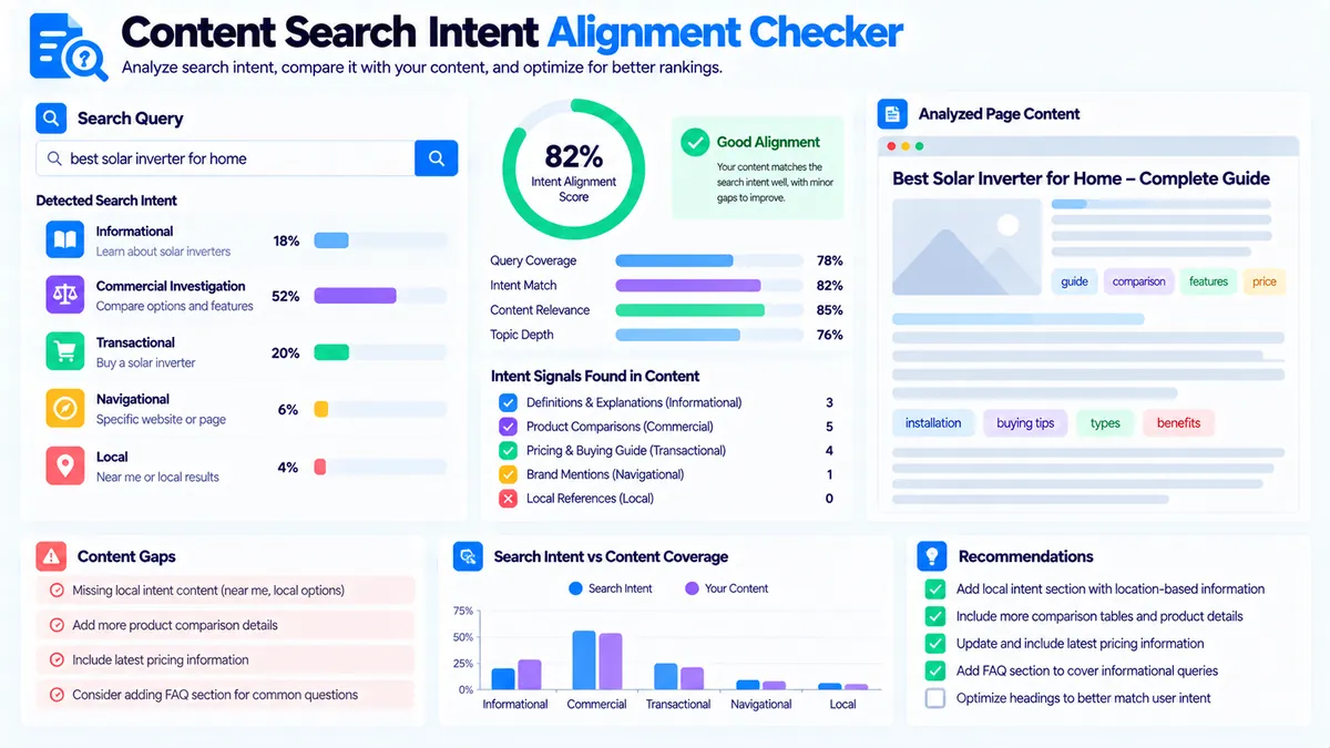 Content Search Intent Alignment Checker showing query intent, content alignment, and query coverage