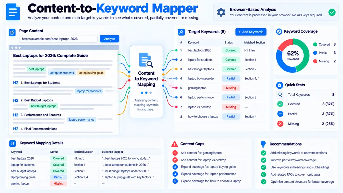 Content-to-Keyword Mapper matching target keywords to page content