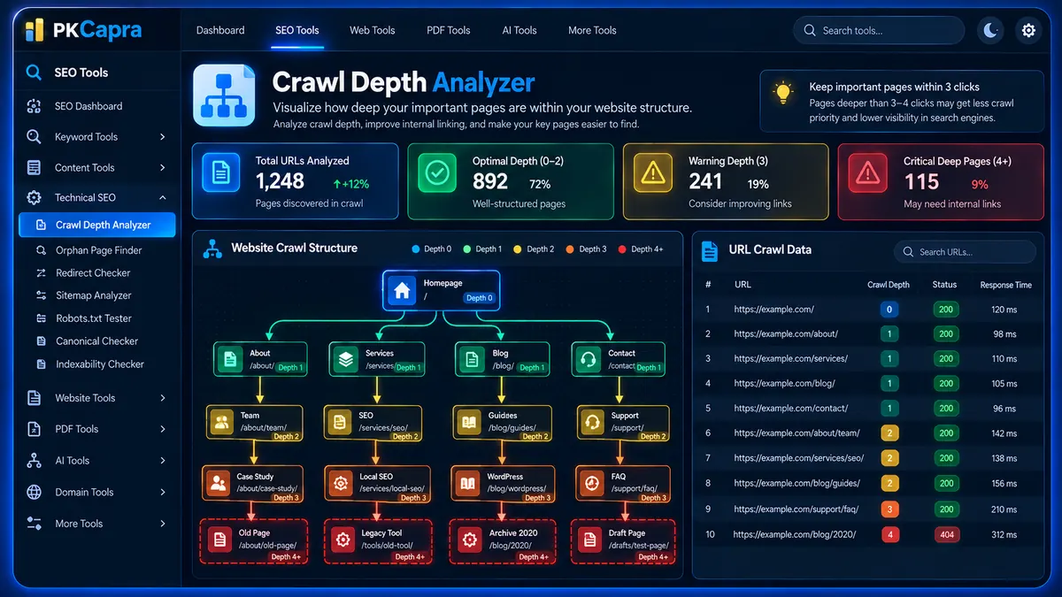 Crawl Depth Analyzer showing website page depth and internal link paths