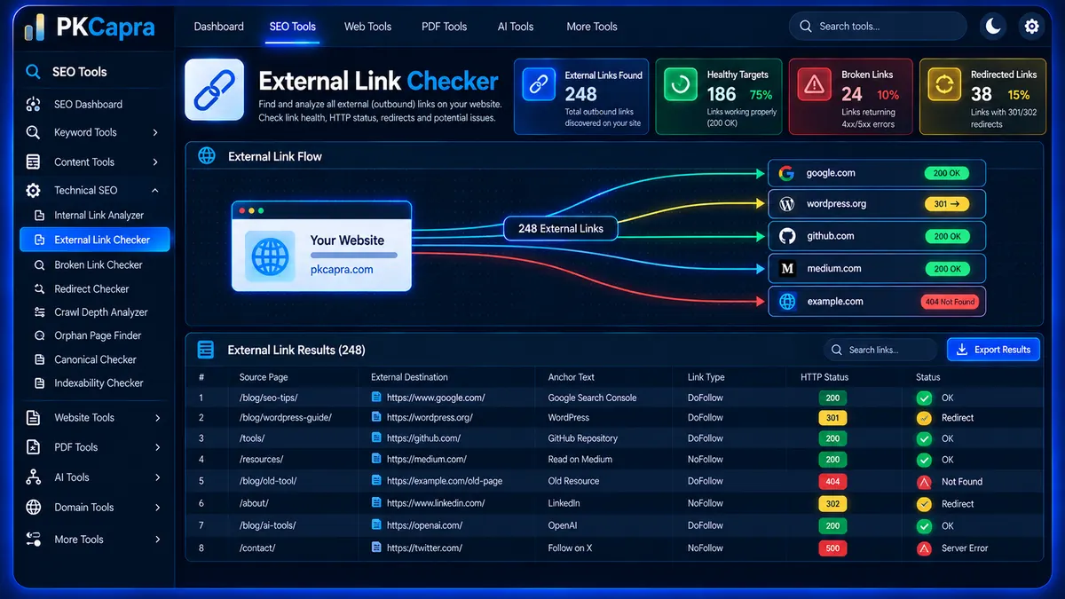 External Link Checker showing outbound links and HTTP status results