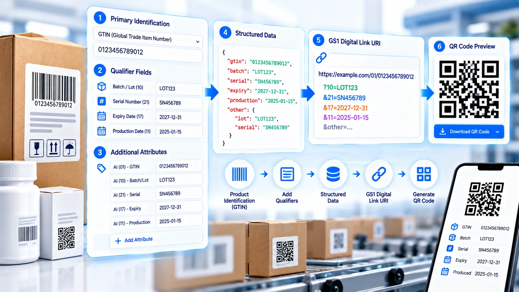 GS1 Digital Link Data Builder for identification keys qualifiers and attributes