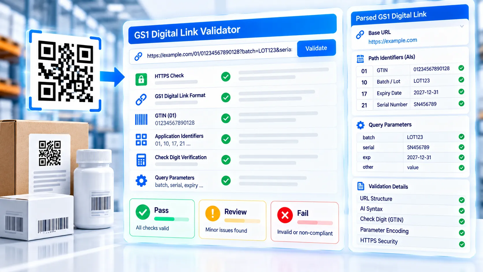 GS1 Digital Link Validator checking GTIN and URI structure
