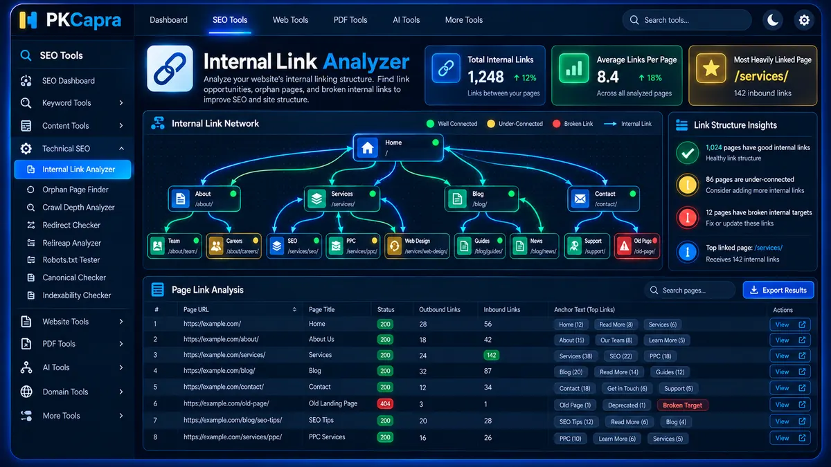 Internal Link Analyzer showing inbound outbound links and anchor text
