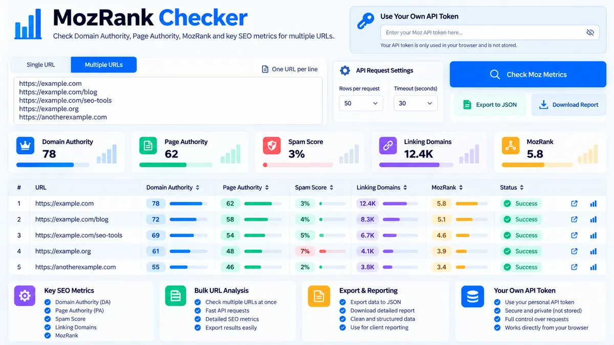 MozRank Checker analyzing URL authority and SEO metrics