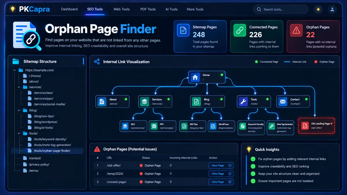 Orphan Page Finder showing sitemap pages and internal linking gaps