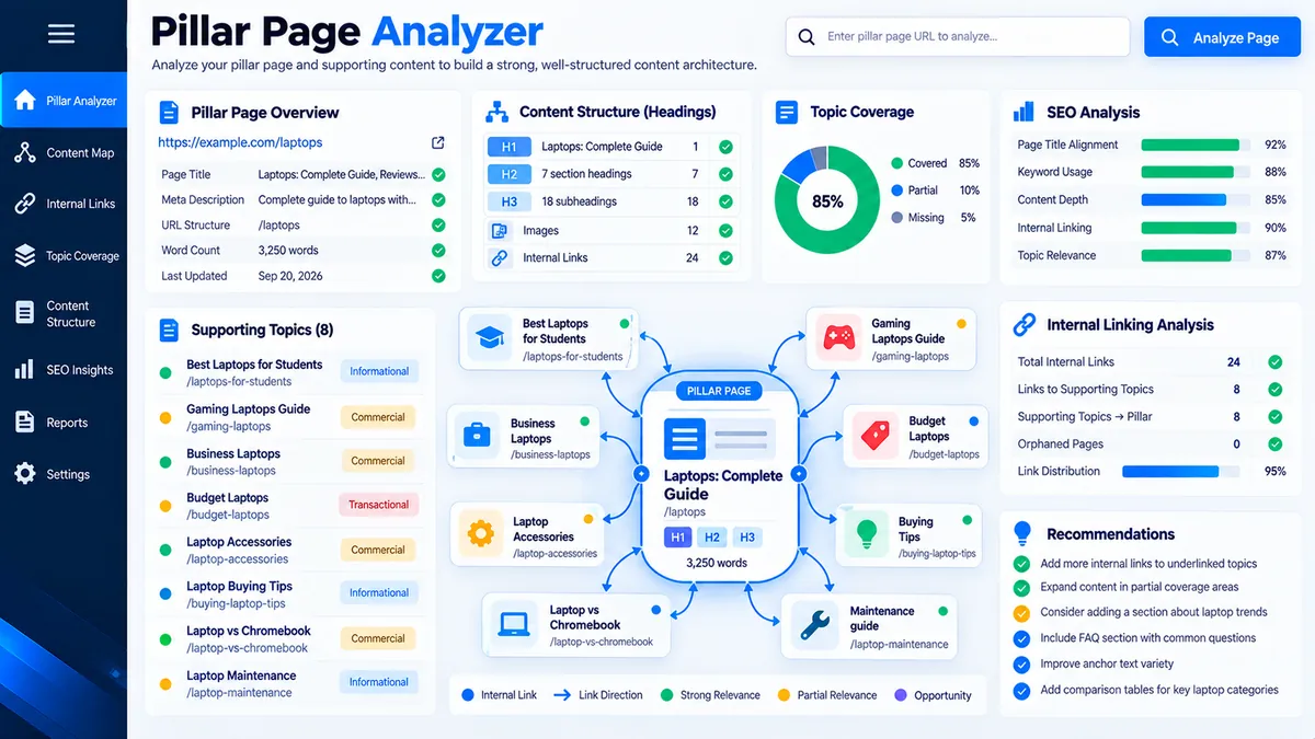Pillar Page Analyzer checking content structure, supporting topics, and internal links