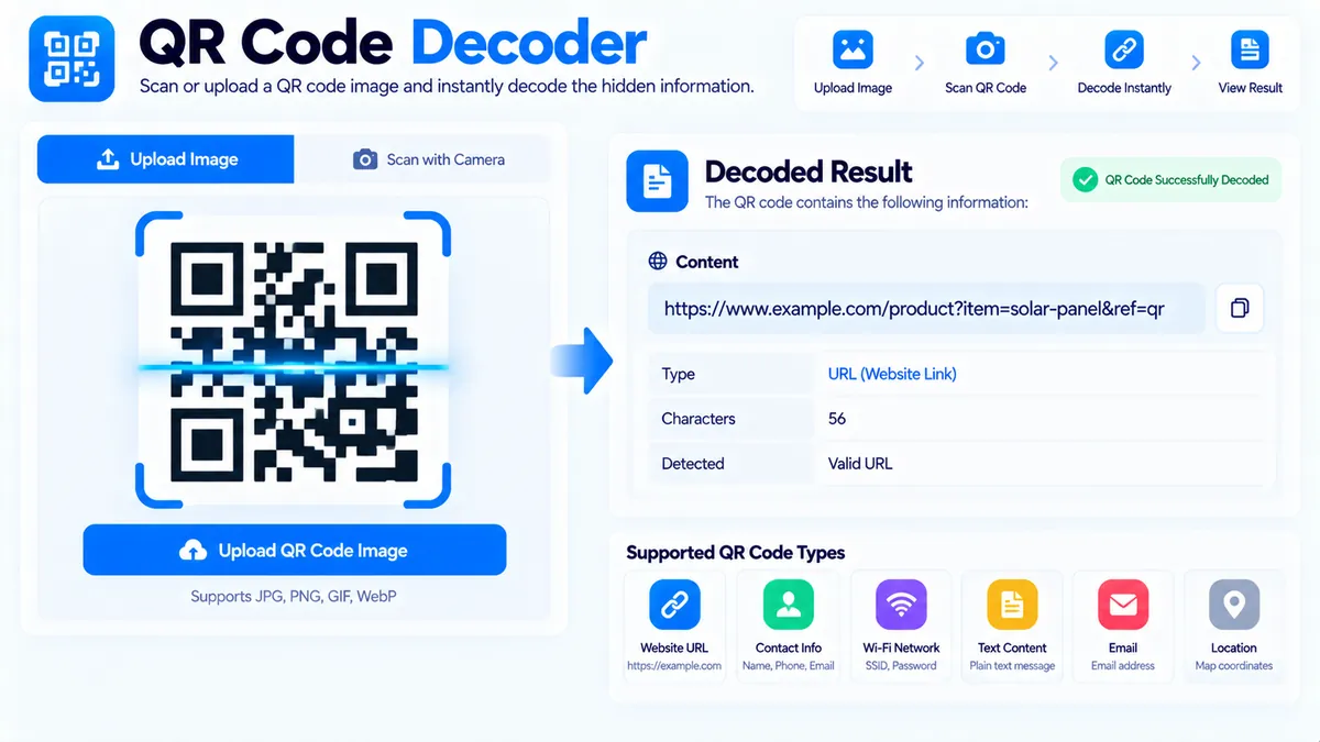 QR code decoder scanning an image and displaying decoded URL and text data