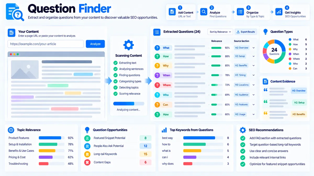 Question Finder extracting questions and question types from article content
