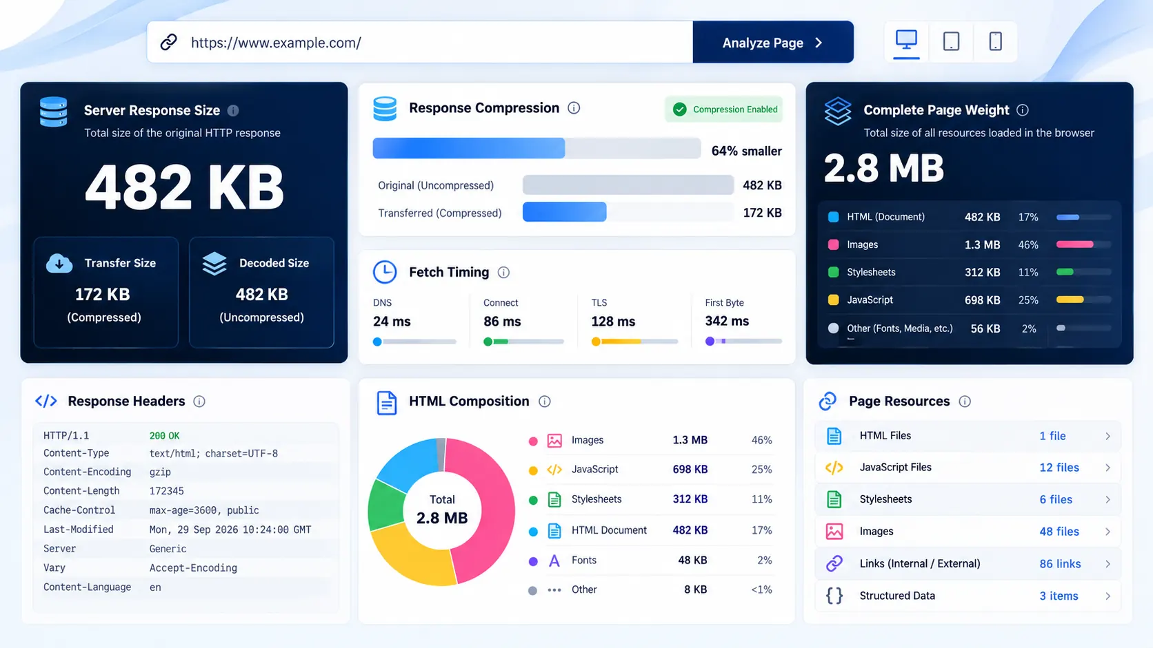 Page Size Checker measuring webpage response size and HTML composition